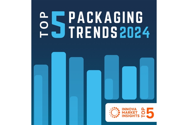 Image Innova Market Insights Top Packaging Trends 2024.